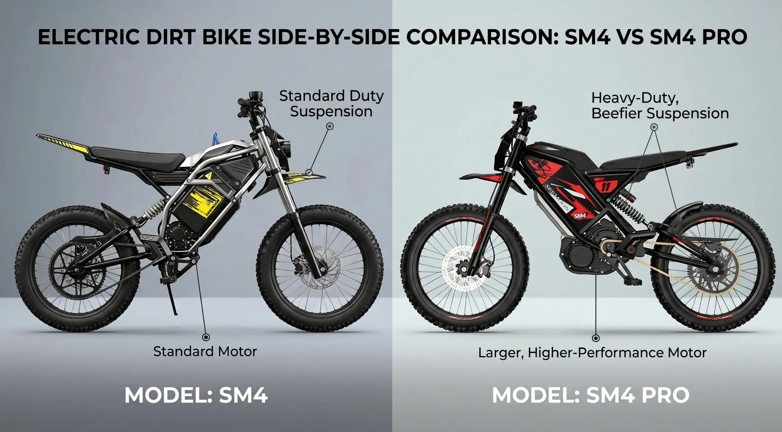 Side-by-side comparison of the Seemoon SM4 and the upgraded SM4 Pro electric dirt bikes.